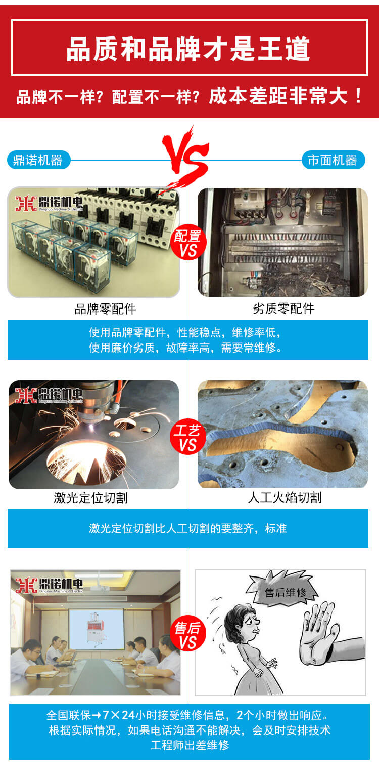 DN-YZJ-1000压枕机产品说明
