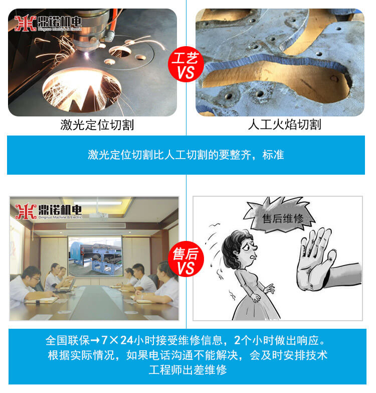 DN-1230单/双锡林双道夫梳理机产品说明4